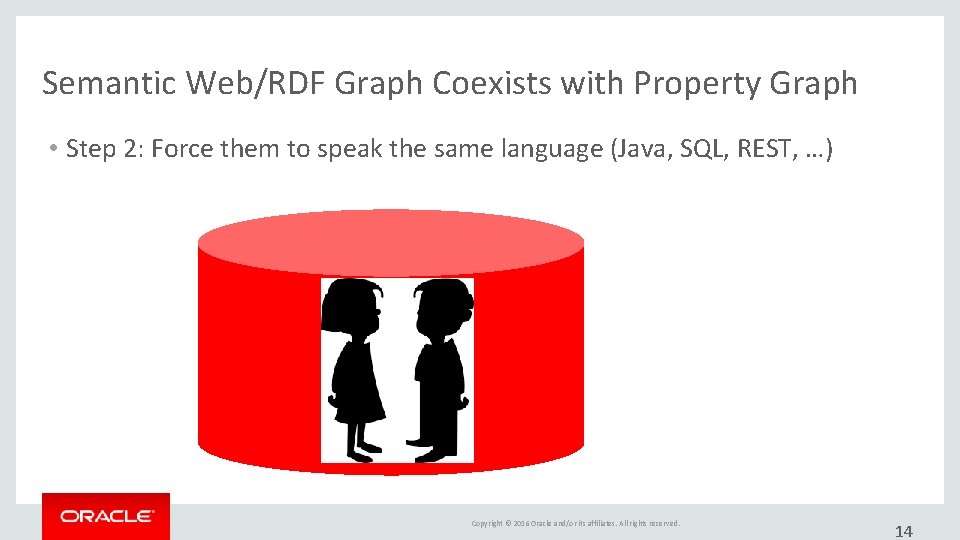 Semantic Web/RDF Graph Coexists with Property Graph • Step 2: Force them to speak Semantic Web/RDF Graph Coexists with Property Graph • Step 2: Force them to speak
