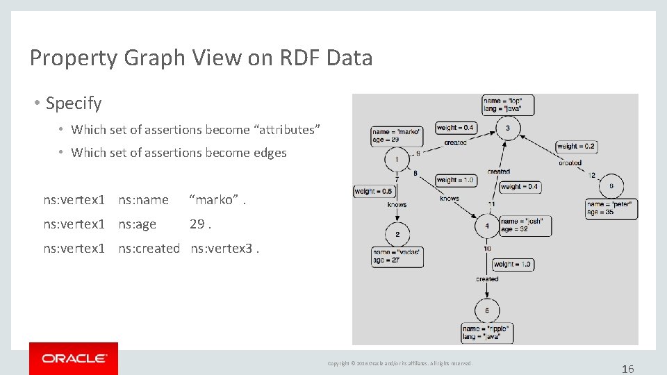Property Graph View on RDF Data • Specify • Which set of assertions become Property Graph View on RDF Data • Specify • Which set of assertions become