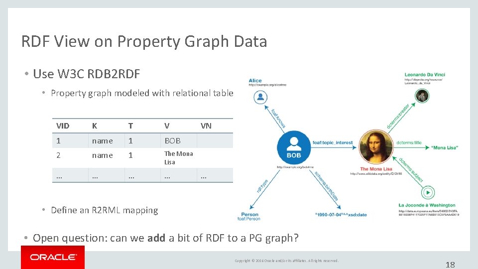 RDF View on Property Graph Data • Use W 3 C RDB 2 RDF RDF View on Property Graph Data • Use W 3 C RDB 2 RDF