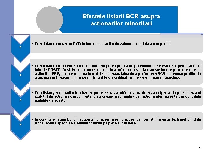 Efectele listarii BCR asupra actionarilor minoritari * * • Prin listarea actiunilor BCR la