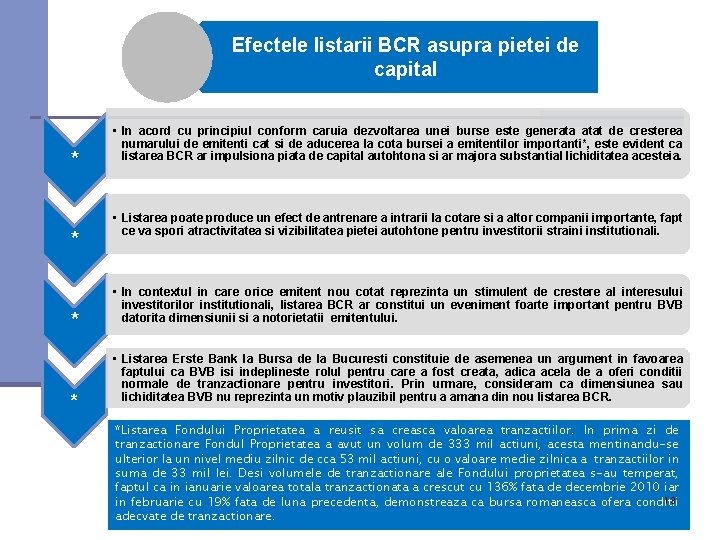 Efectele listarii BCR asupra pietei de capital * * • In acord cu principiul