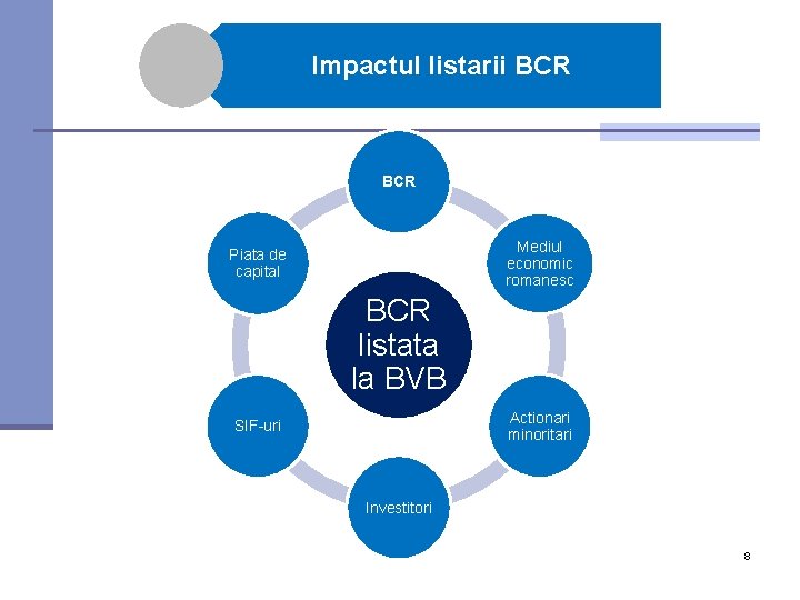 Impactul listarii BCR Mediul economic romanesc Piata de capital BCR listata la BVB Actionari