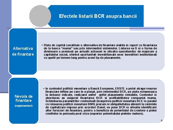 Efectele listarii BCR asupra bancii Alternativa de finantare Nevoia de finantare (reglementari) • Piata