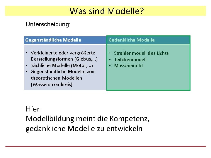 Was sind Modelle? Unterscheidung: Gegenständliche Modelle Gedankliche Modelle • Verkleinerte oder vergrößerte Darstellungsformen (Globus,