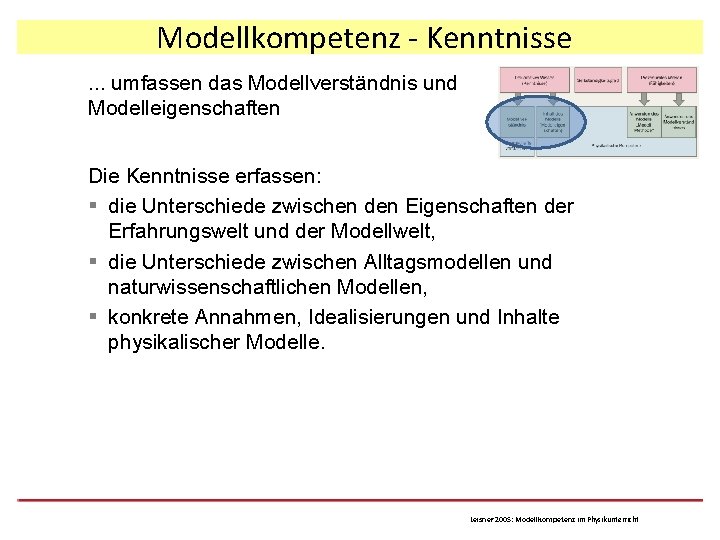 Modellkompetenz - Kenntnisse. . . umfassen das Modellverständnis und Modelleigenschaften Die Kenntnisse erfassen: §