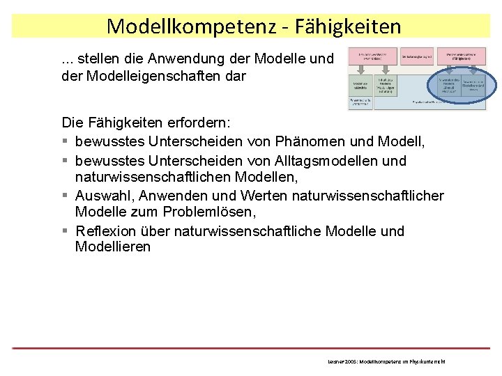 Modellkompetenz - Fähigkeiten. . . stellen die Anwendung der Modelle und der Modelleigenschaften dar