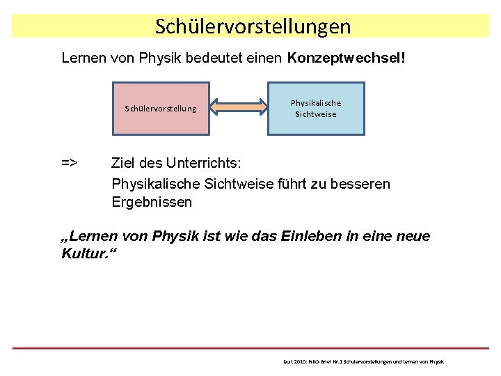 Schülervorstellungen Lernen von Physik bedeutet einen Konzeptwechsel! Schülervorstellung => Physikalische Sichtweise Ziel des Unterrichts: