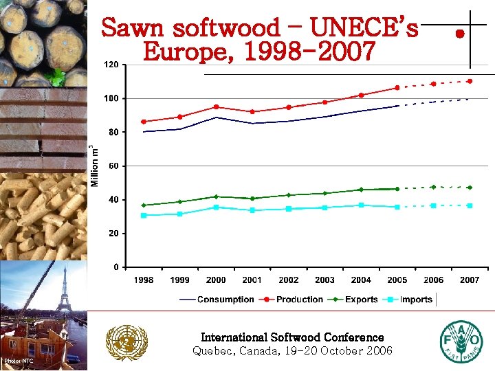 Sawn softwood – UNECE’s Europe, 1998 -2007 Photo: Stora Enso International Softwood Conference Quebec,