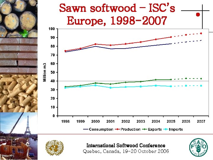 Sawn softwood – ISC’s Europe, 1998 -2007 Photo: Stora Enso International Softwood Conference Quebec,