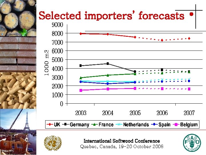 Selected importers’ forecasts Photo: Stora Enso International Softwood Conference Quebec, Canada, 19 -20 October