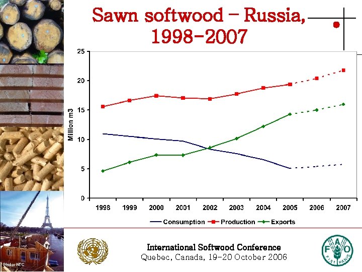 Sawn softwood – Russia, 1998 -2007 Photo: Stora Enso International Softwood Conference Quebec, Canada,