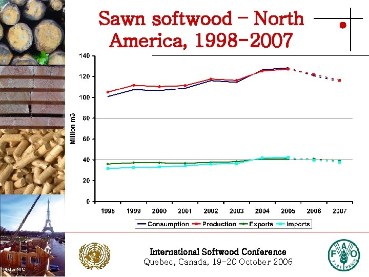 Sawn softwood – North America, 1998 -2007 Photo: Stora Enso International Softwood Conference Quebec,