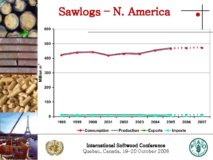 Sawlogs – N. America Photo: Stora Enso International Softwood Conference Quebec, Canada, 19 -20