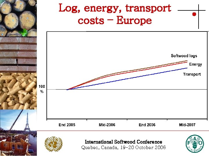 Log, energy, transport costs – Europe Photo: Stora Enso International Softwood Conference Quebec, Canada,