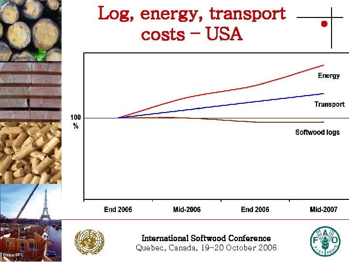 Log, energy, transport costs – USA Photo: Stora Enso International Softwood Conference Quebec, Canada,