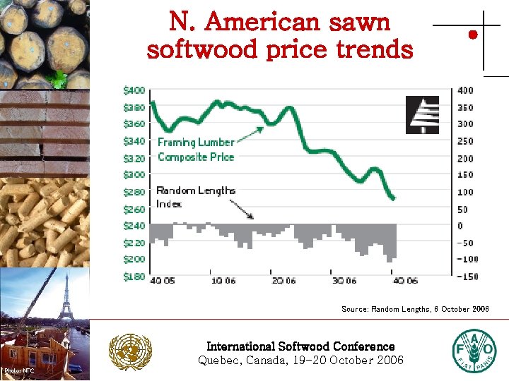 N. American sawn softwood price trends Photo: Stora Enso Source: Random Lengths, 6 October