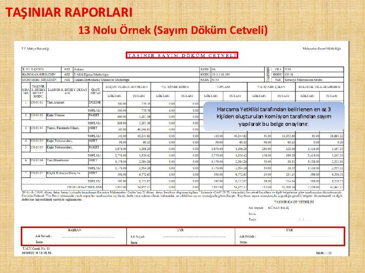 TAŞINIAR RAPORLARI 13 Nolu Örnek (Sayım Döküm Cetveli) Harcama Yetkilisi tarafından belirlenen en az