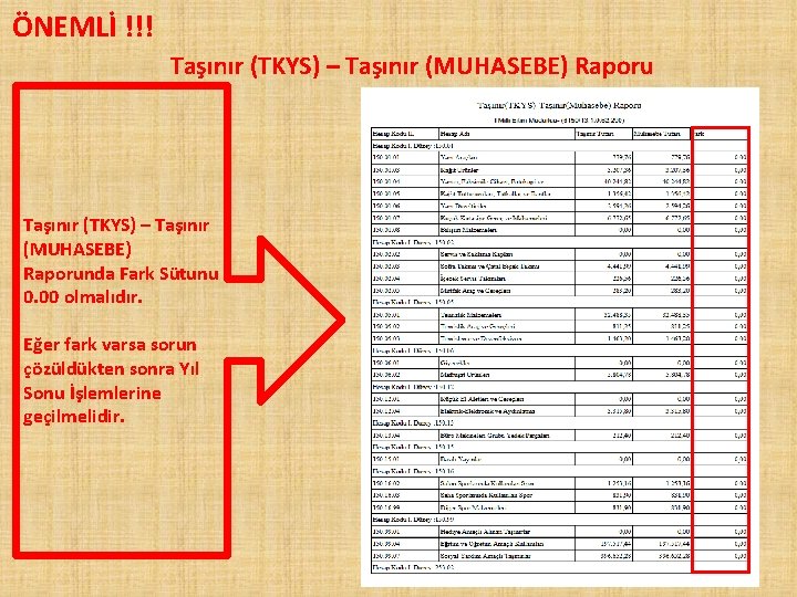 ÖNEMLİ !!! Taşınır (TKYS) – Taşınır (MUHASEBE) Raporunda Fark Sütunu 0. 00 olmalıdır. Eğer