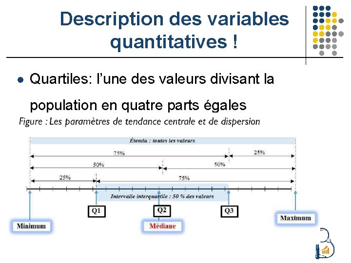 Description des variables quantitatives ! l Quartiles: l’une des valeurs divisant la population en