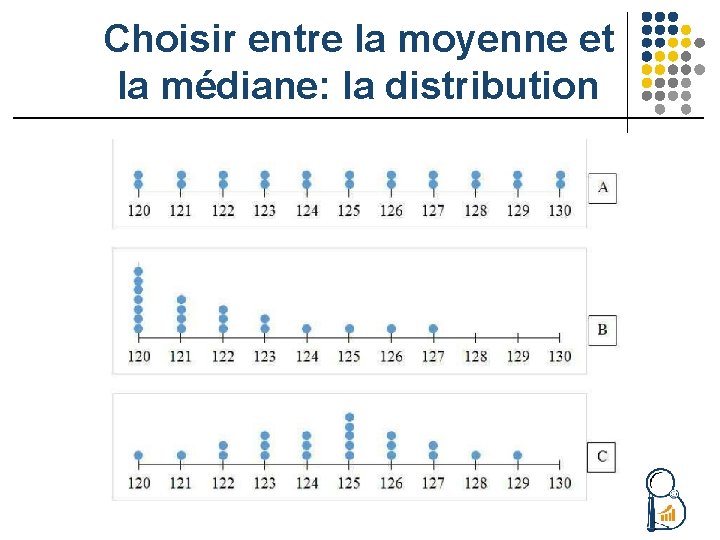 Choisir entre la moyenne et la médiane: la distribution 