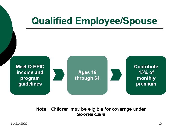Qualified Employee/Spouse Meet O-EPIC income and program guidelines Ages 19 through 64 Contribute 15%