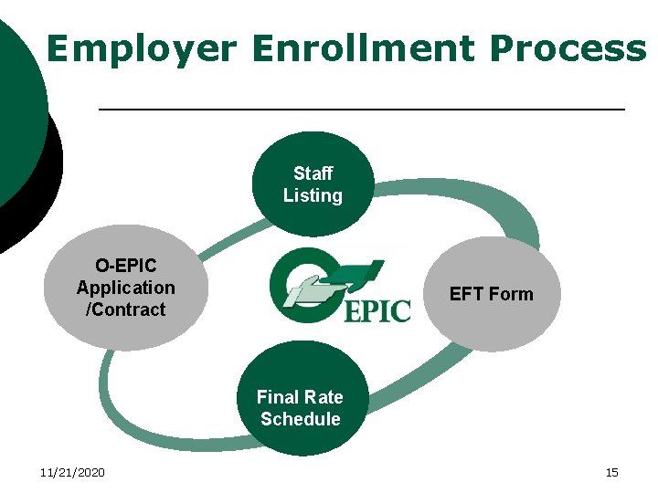 Employer Enrollment Process Staff Listing O-EPIC Application /Contract EFT Form Final Rate Schedule 11/21/2020