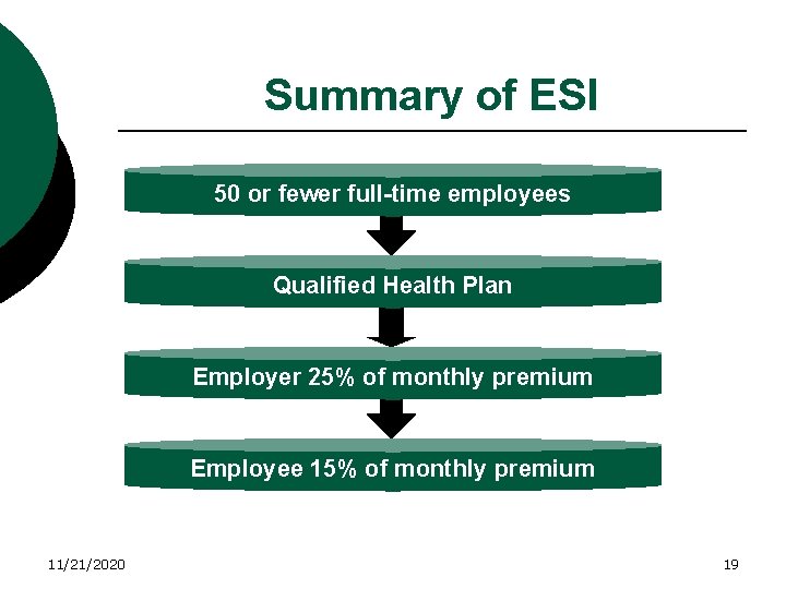 Summary of ESI 50 or fewer full-time employees Qualified Health Plan Employer 25% of