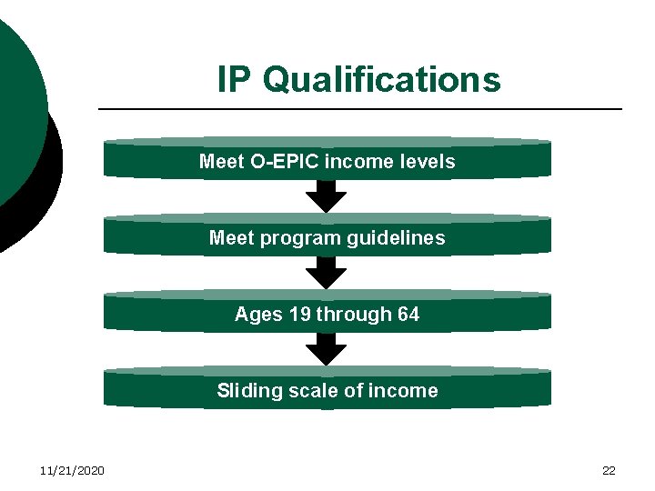 IP Qualifications Meet O-EPIC income levels Meet program guidelines Ages 19 through 64 Sliding