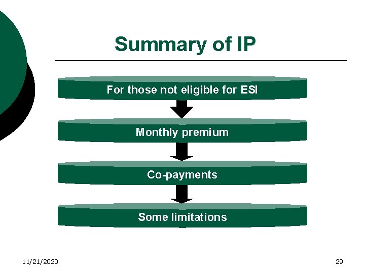 Summary of IP For those not eligible for ESI Monthly premium Co-payments Some limitations