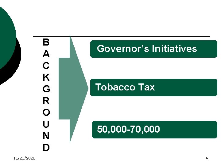 B A C K G R O U N D 11/21/2020 Governor’s Initiatives Tobacco