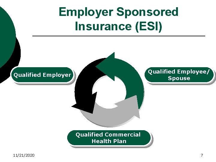 Employer Sponsored Insurance (ESI) Qualified Employee/ Spouse Qualified Employer Qualified Commercial Health Plan 11/21/2020