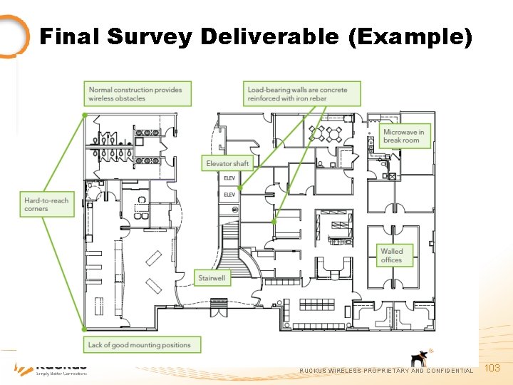 Final Survey Deliverable (Example) RUCKUS WIRELESS PROPRIETARY AND CONFIDENTIAL 103 