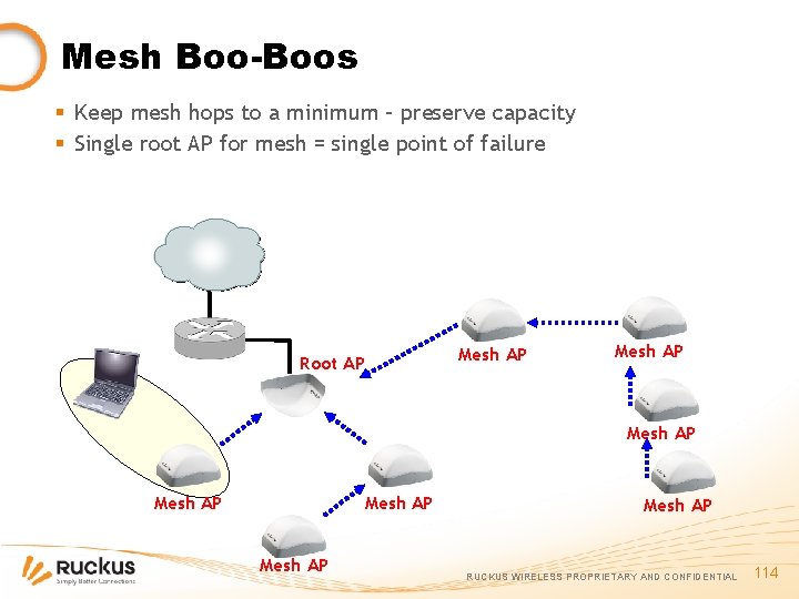 Mesh Boo-Boos § Keep mesh hops to a minimum – preserve capacity § Single