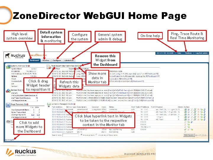 Zone. Director Web. GUI Home Page High level system overview Detail system information &