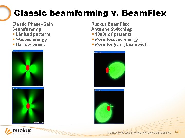 Classic beamforming v. Beam. Flex Classic Phase+Gain Beamforming § Limited patterns § Wasted energy