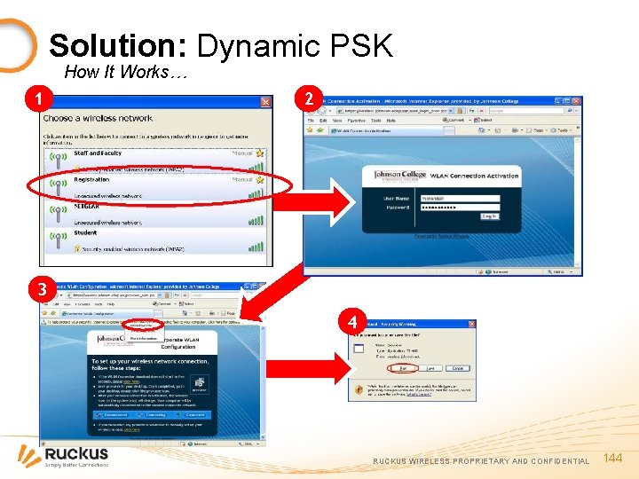 Solution: Dynamic PSK How It Works… 1 2 3 4 RUCKUS WIRELESS PROPRIETARY AND