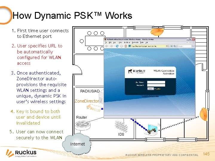 How Dynamic PSK™ Works 1. First time user connects to Ethernet port 2. User