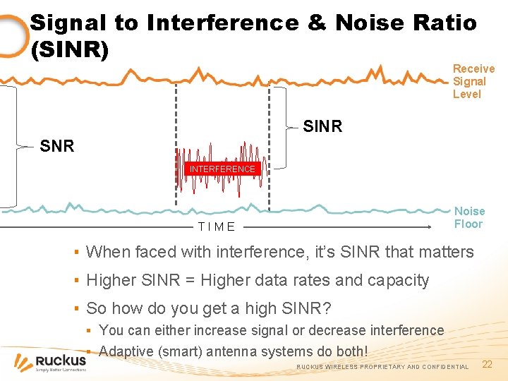 Signal to Interference & Noise Ratio (SINR) Receive Signal Level SINR SNR INTERFERENCE Noise