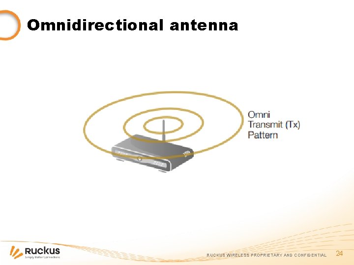 Omnidirectional antenna RUCKUS WIRELESS PROPRIETARY AND CONFIDENTIAL 24 