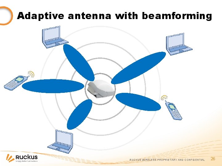 Adaptive antenna with beamforming RUCKUS WIRELESS PROPRIETARY AND CONFIDENTIAL 26 