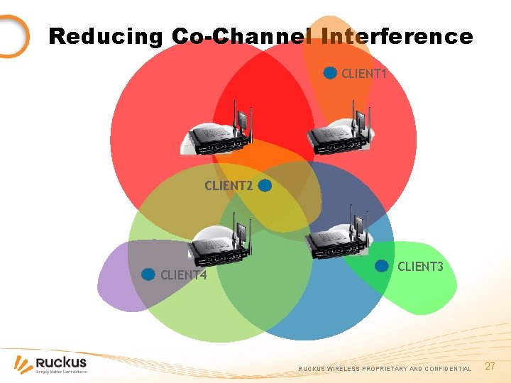 Reducing Co-Channel Interference CLIENT 1 CLIENT 2 CLIENT 4 CLIENT 3 RUCKUS WIRELESS PROPRIETARY