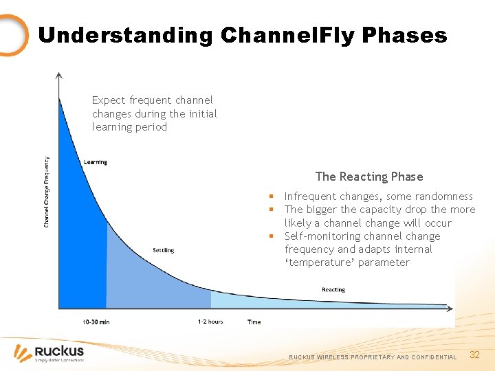 Understanding Channel. Fly Phases Expect frequent channel changes during the initial learning period The