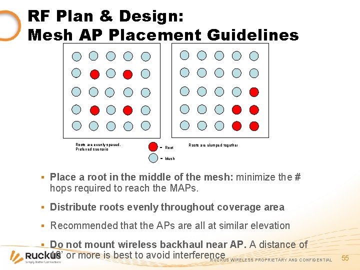 RF Plan & Design: Mesh AP Placement Guidelines Roots are evenly spaced. Preferred scenario