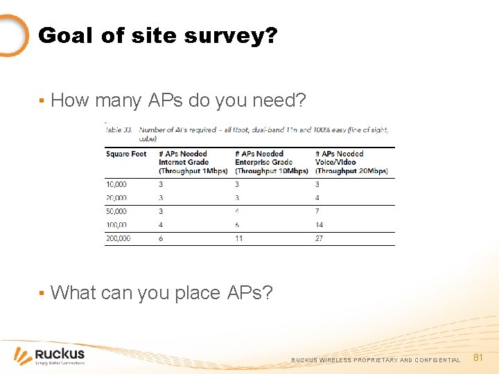 Goal of site survey? ▪ How many APs do you need? ▪ What can