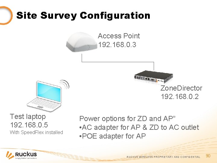 Site Survey Configuration Access Point 192. 168. 0. 3 Zone. Director 192. 168. 0.