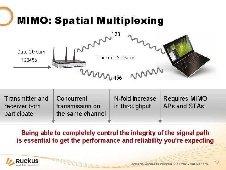 MIMO: Spatial Multiplexing 123 Data Stream 123456 Transmit Streams 456 Transmitter and Concurrent receiver