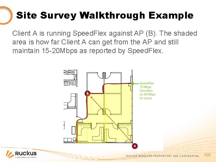 Site Survey Walkthrough Example Client A is running Speed. Flex against AP (B). The