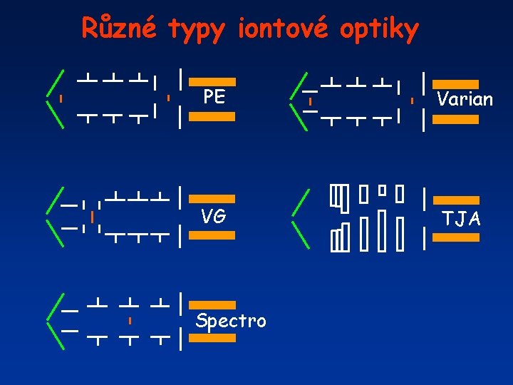 Různé typy iontové optiky PE Varian VG TJA Spectro 