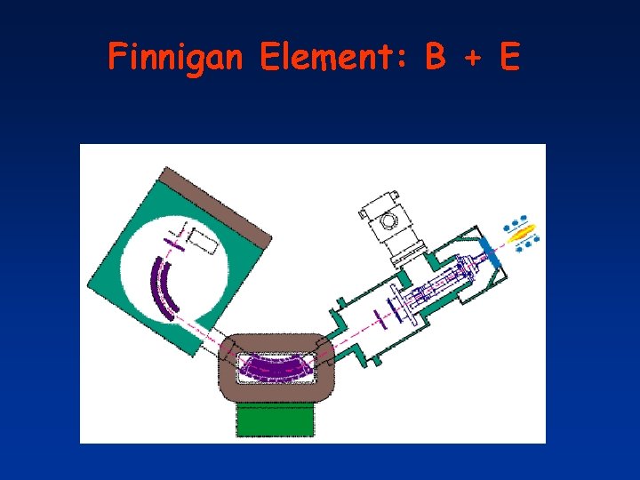 Finnigan Element: B + E 