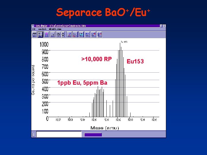 Separace Ba. O+/Eu+ >10, 000 RP 1 ppb Eu, 5 ppm Ba Eu 153